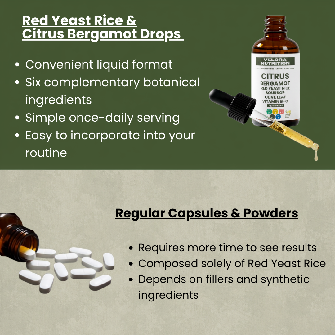 Red Yeast Rice & Citrus Bergamot Blend