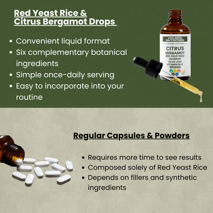 Red Yeast Rice & Citrus Bergamot Blend